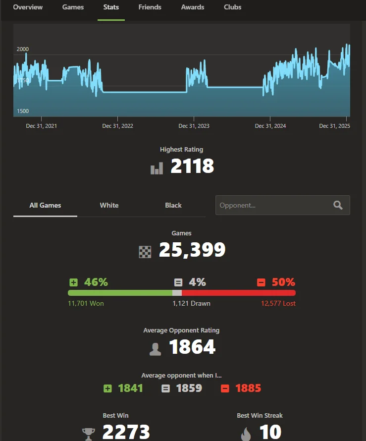 Chess Statistics Screenshot